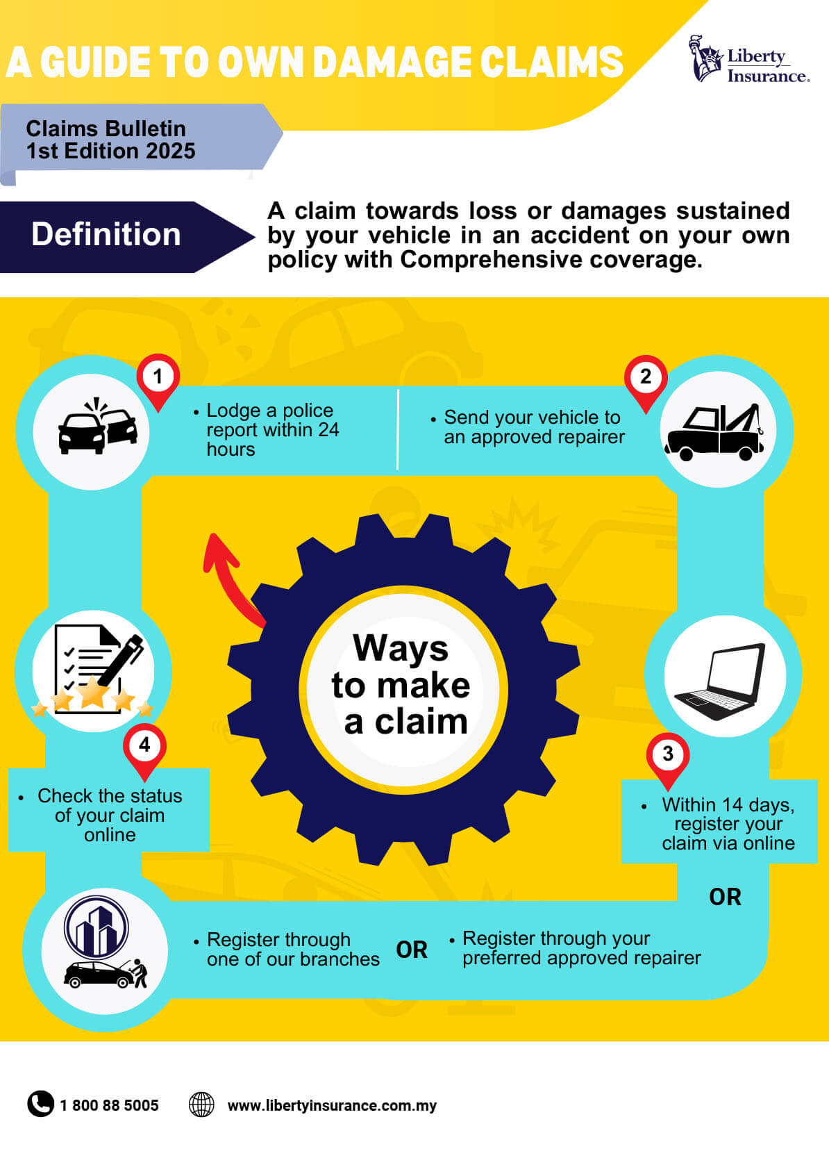 A Guide to Own Damage Claims - 1st Edition 2025